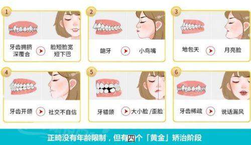 四、德州德诺口腔医院的地址与联系方式www.tyck.cn